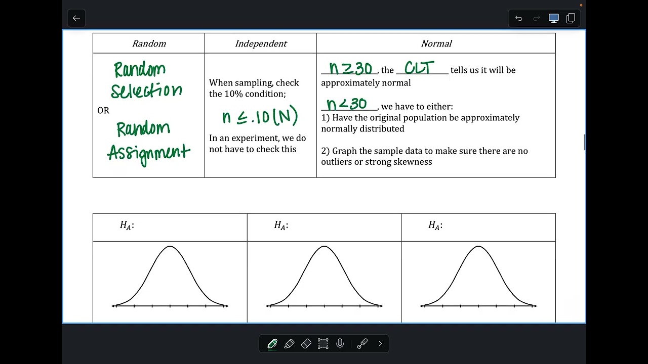 7.2 Notes - Significance Tests for Means