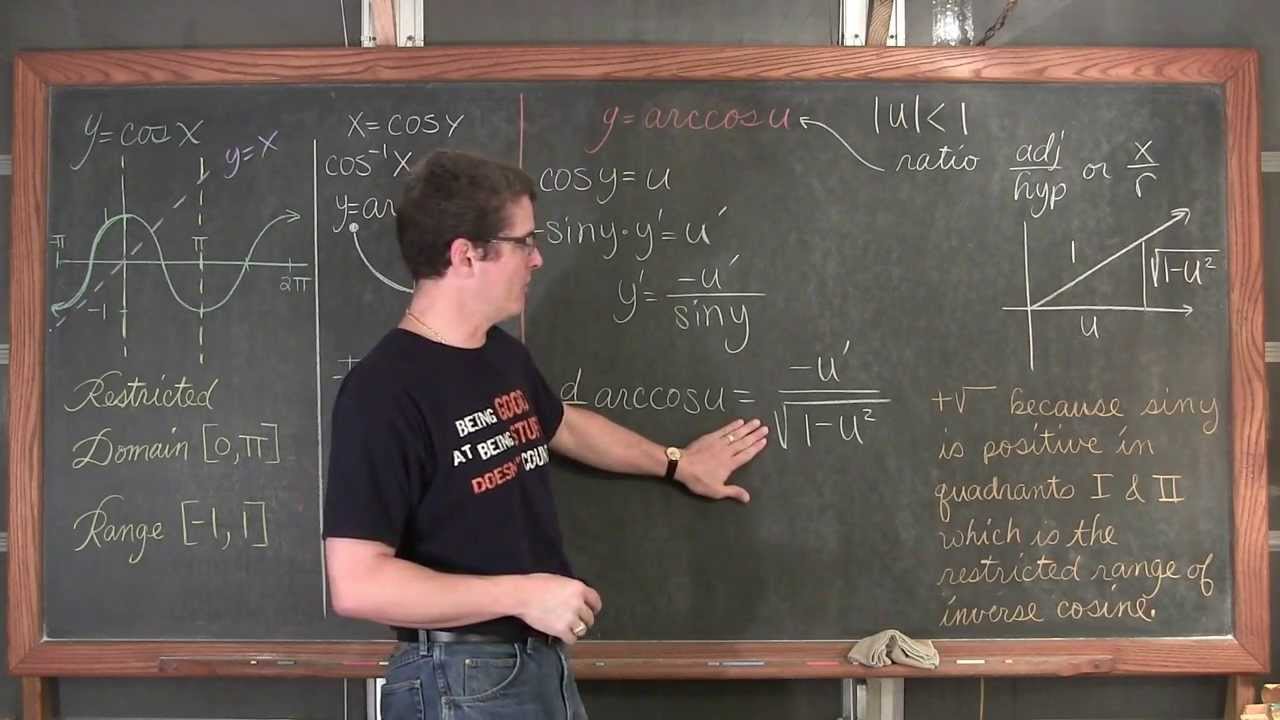 Derivative Rules for Inverse Trigonometric Functions Derived Calculus 1 AB