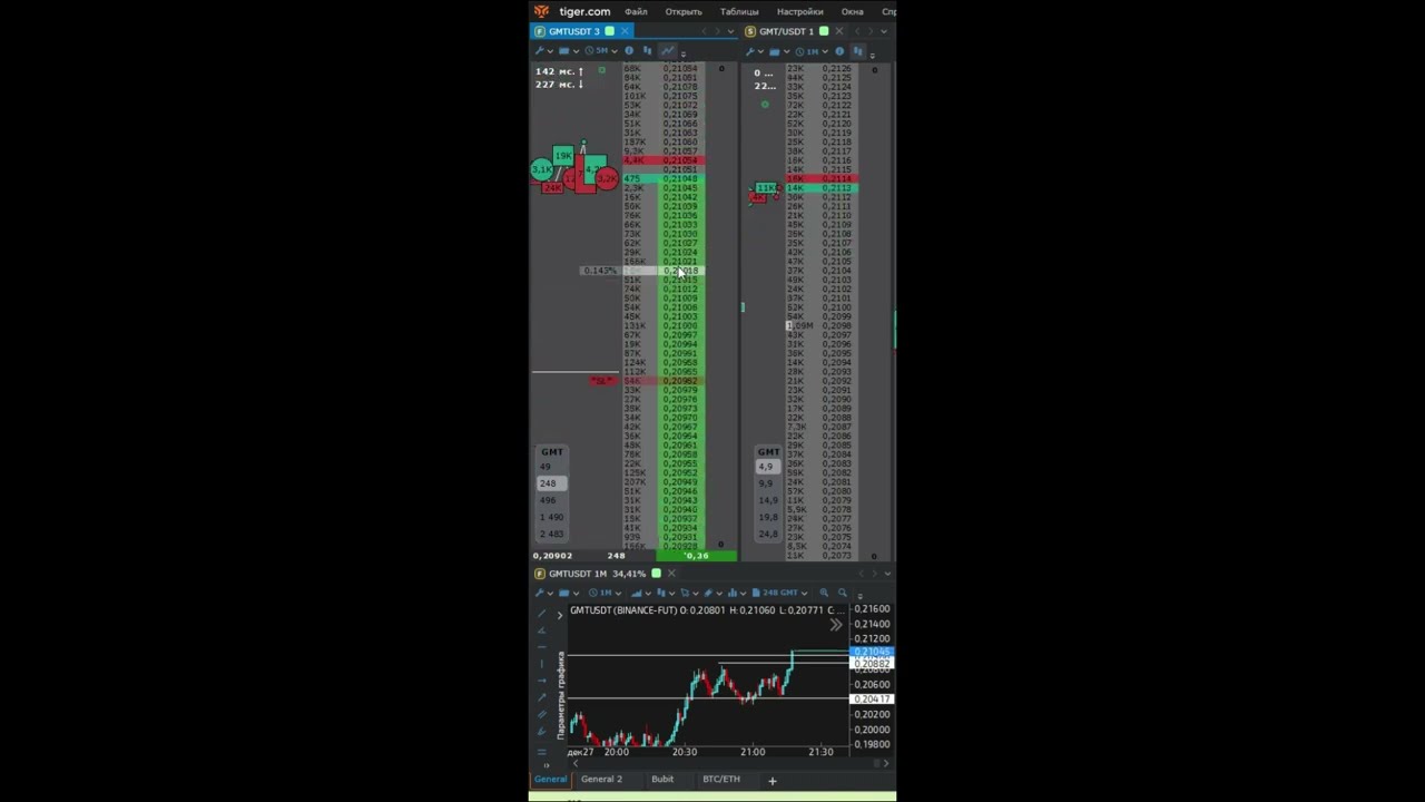 #GmtUSDT пробой уровня. круглое 0,21, отработка говно.
