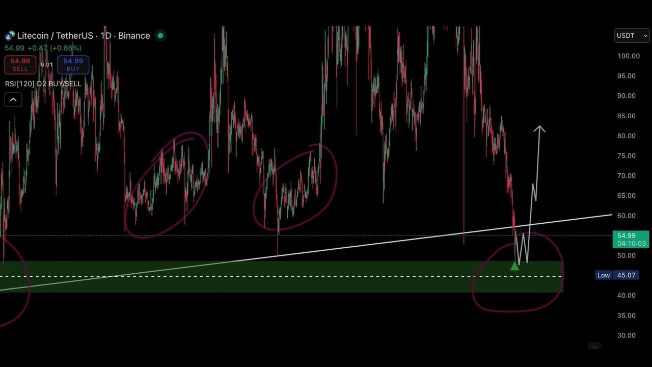 Litecoin на грани?