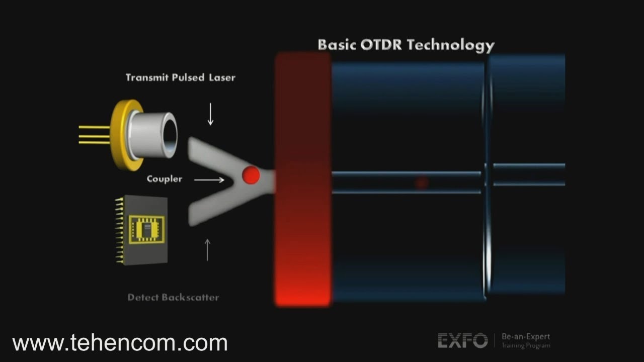 Принцип работы оптического рефлектометра (OTDR)