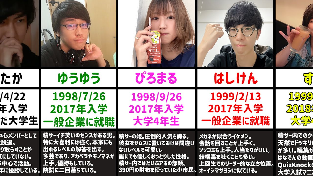 【積サー入門】90秒で分かる積分サークルメンバー紹介【積分サークル切り抜き】