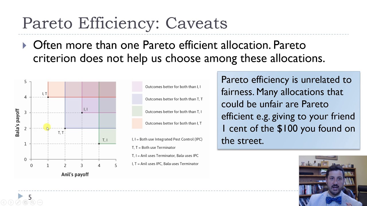 Ch5-Institutions, Efficiency, and Fairness