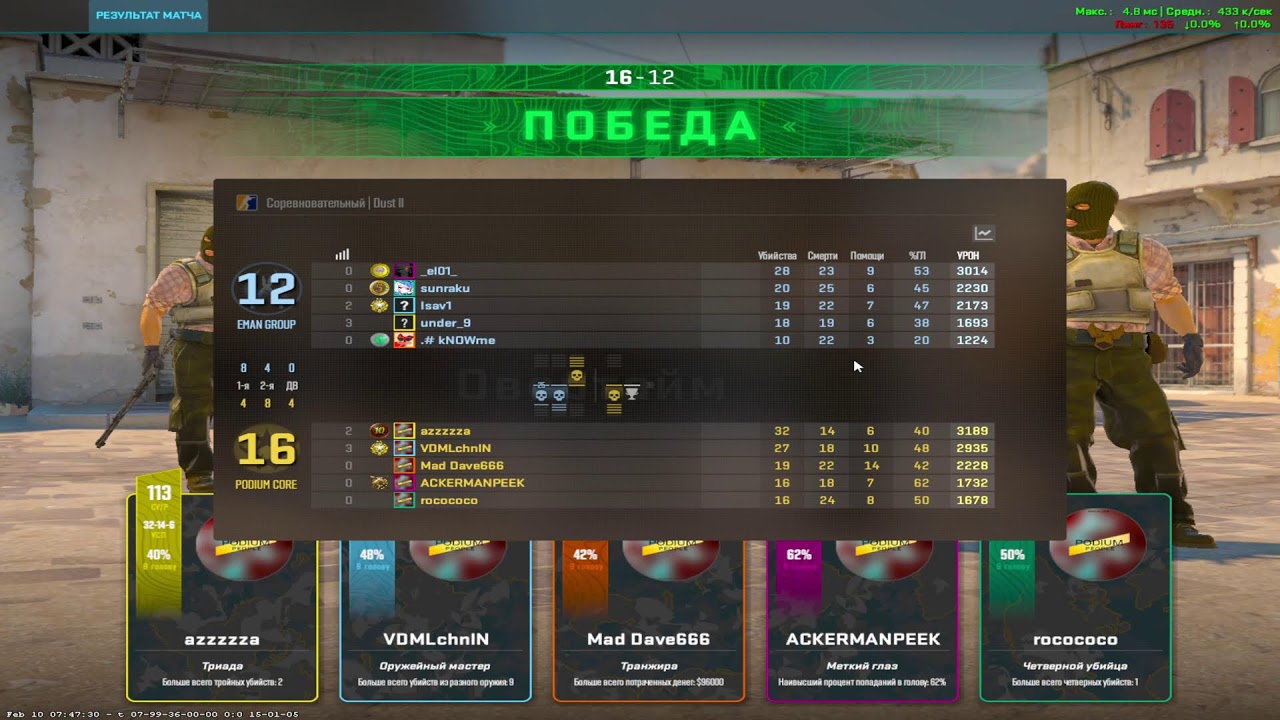PODIUM CORE VS EMAN GROUP Кубок КЛЧ по CS2 Золотой  кубок. Финал 1