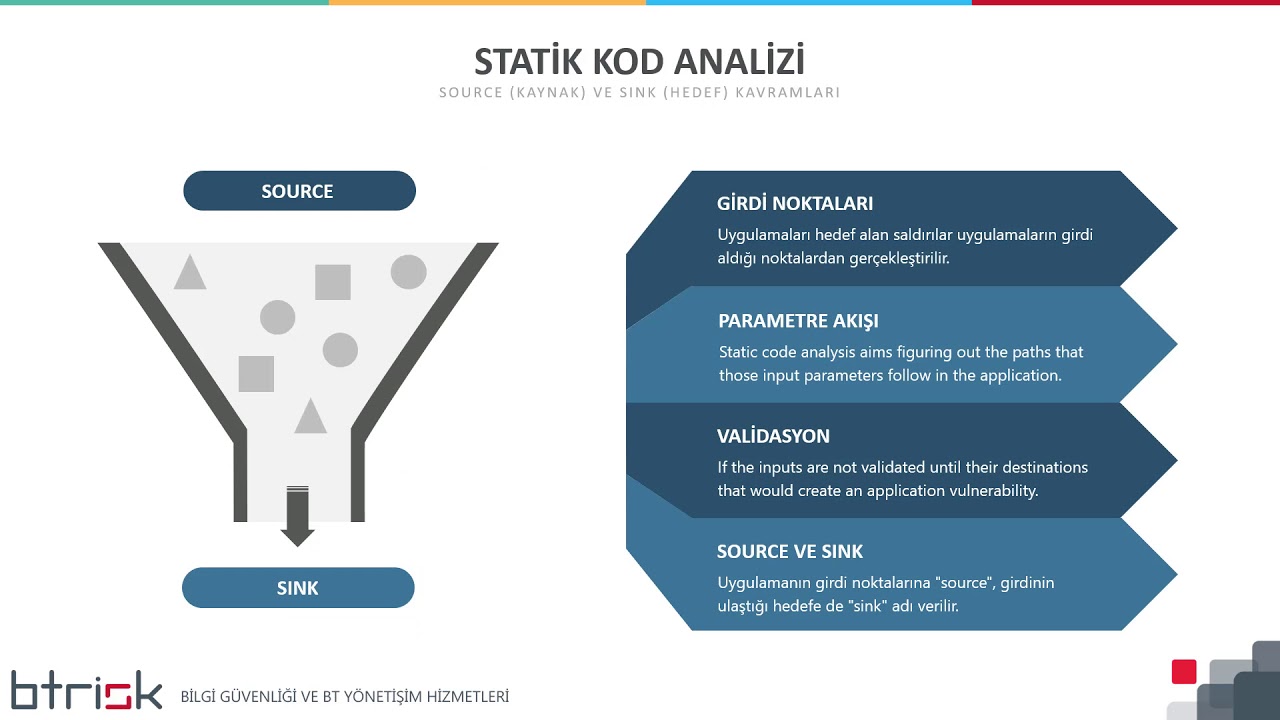 Statik Kod Analizi Nedir?