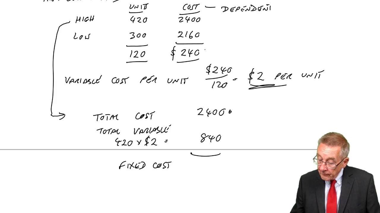 CIMA BA2 - High-Low Method