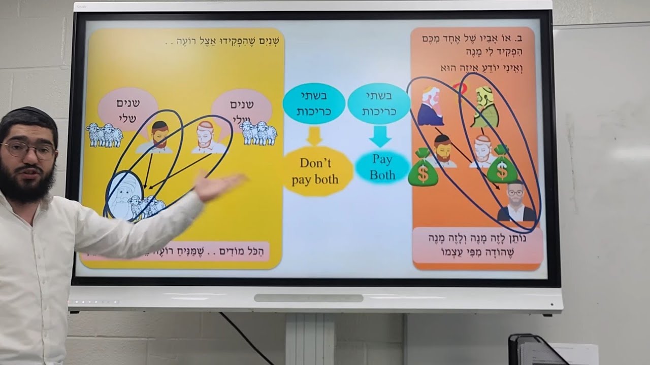 Chazara Shiur | פרק המפקיד, סוגיא יז - אמר לי'ה רבינו לרב אשי