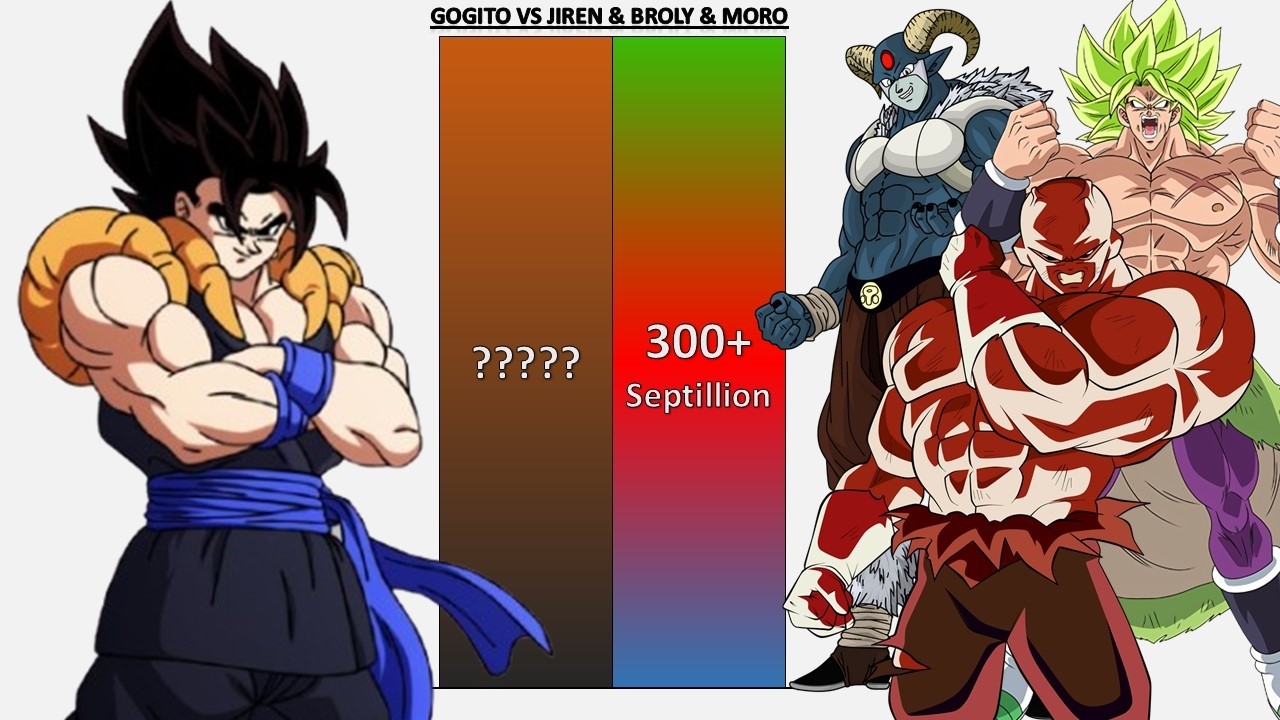 Gogito VS Jiren & Broly & Moro POWER LEVELS 2026 🔥🔥🔥 - DBZ/DBS/DBGT/SDBH/Anime War