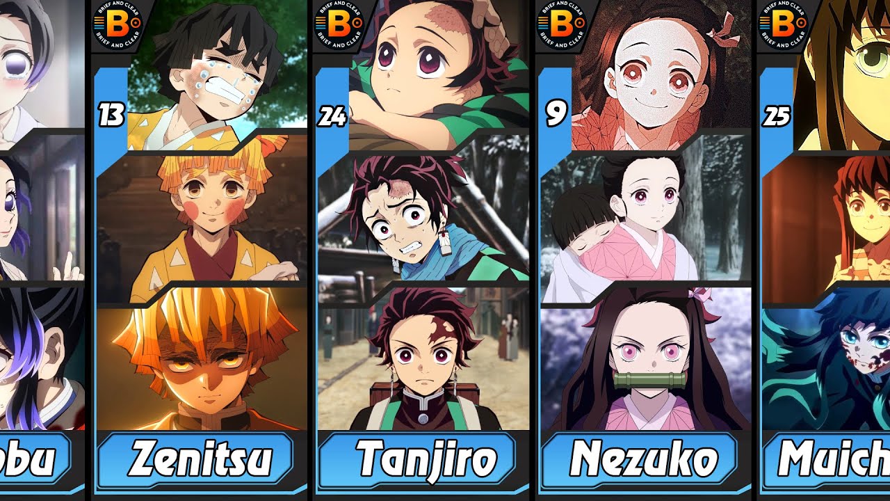How The Characters in the anime Demon slayer Changed With Age