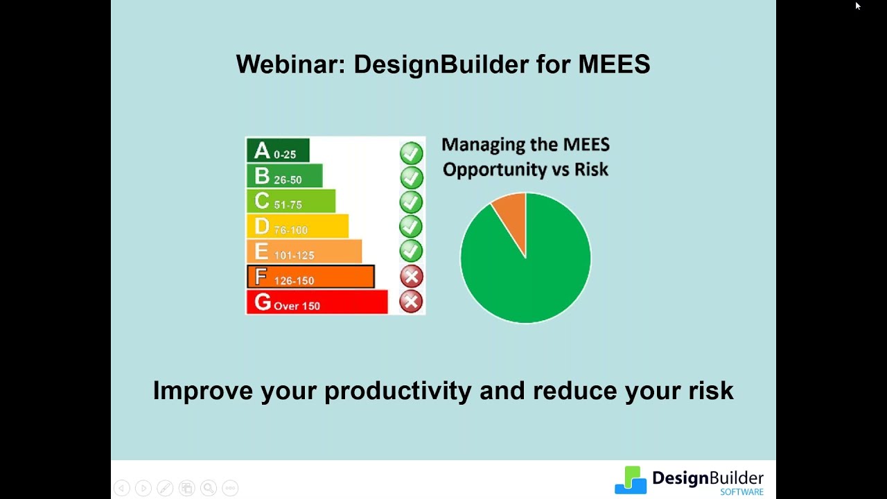 MEES Opportunity and Risk