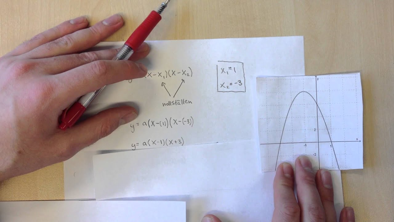 Ma2 - Bestämma andragradsfunktionen