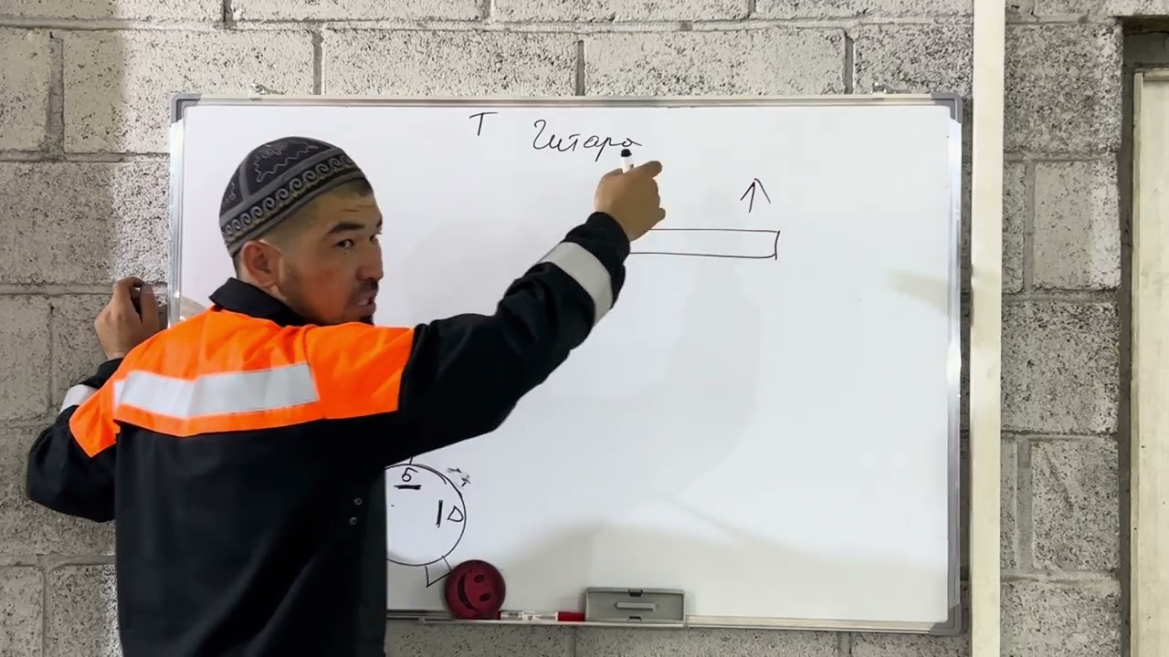 Гитара кандай иштейт , гитара деген эмне?