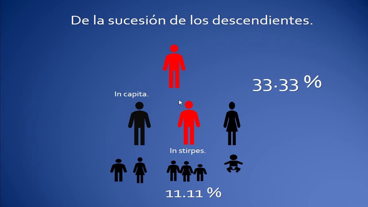 La sucesión de los descendientes