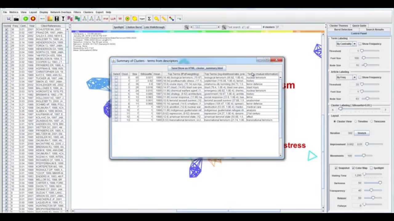 How to Get Started with CiteSpace