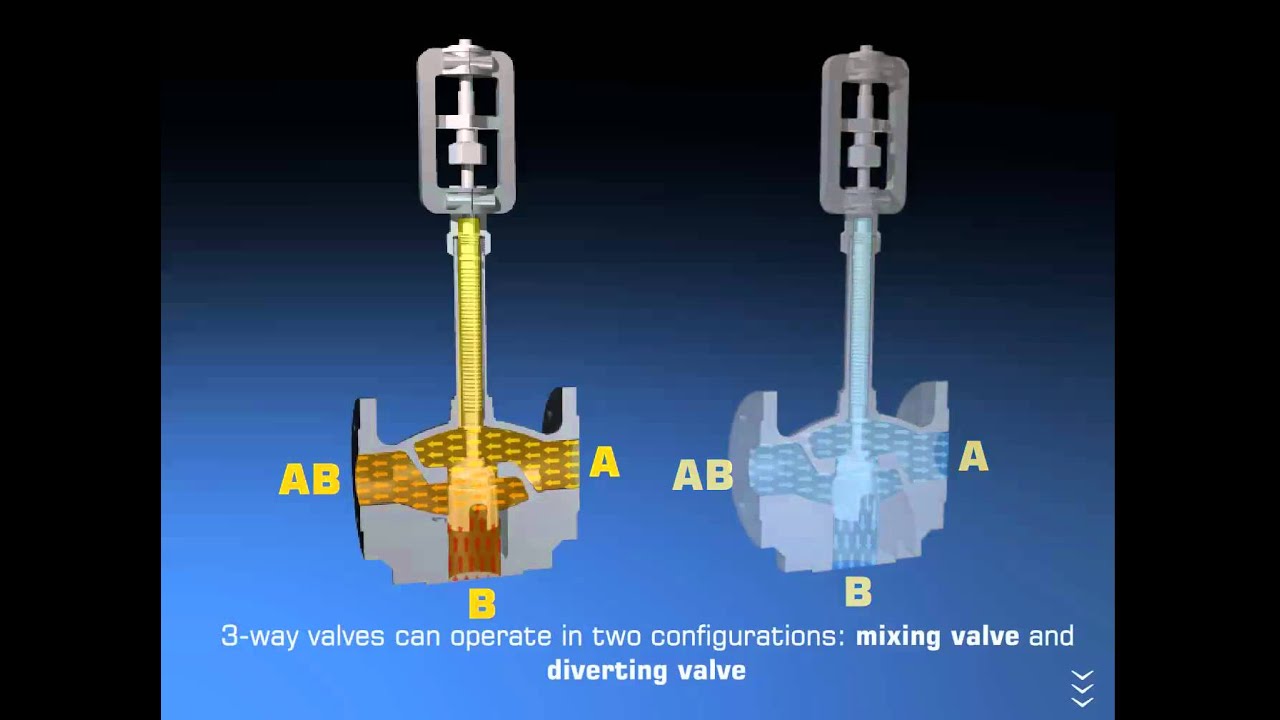 Baelz Control Valves (2-way and 3-way)