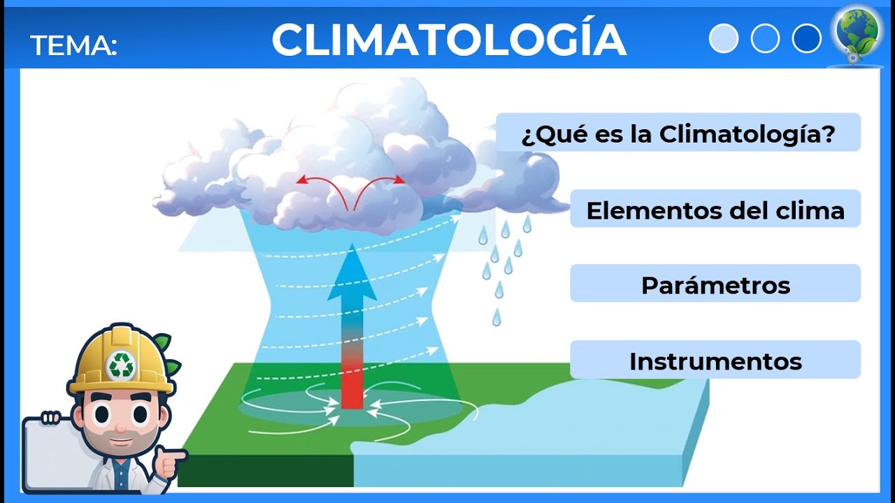 ✅ ¿Qué es la Climatología? | #climatologia
