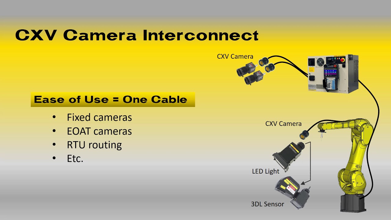 FANUC&rsquo;s R-30iB Plus iRVision! New Features - Hardware |  | FANUC America iNews Product Update
