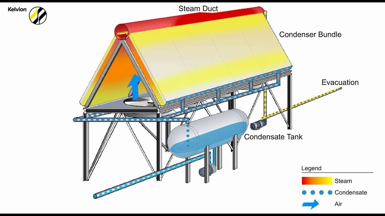 Kelvion Vacuum Steam Condensers  - MASH Design