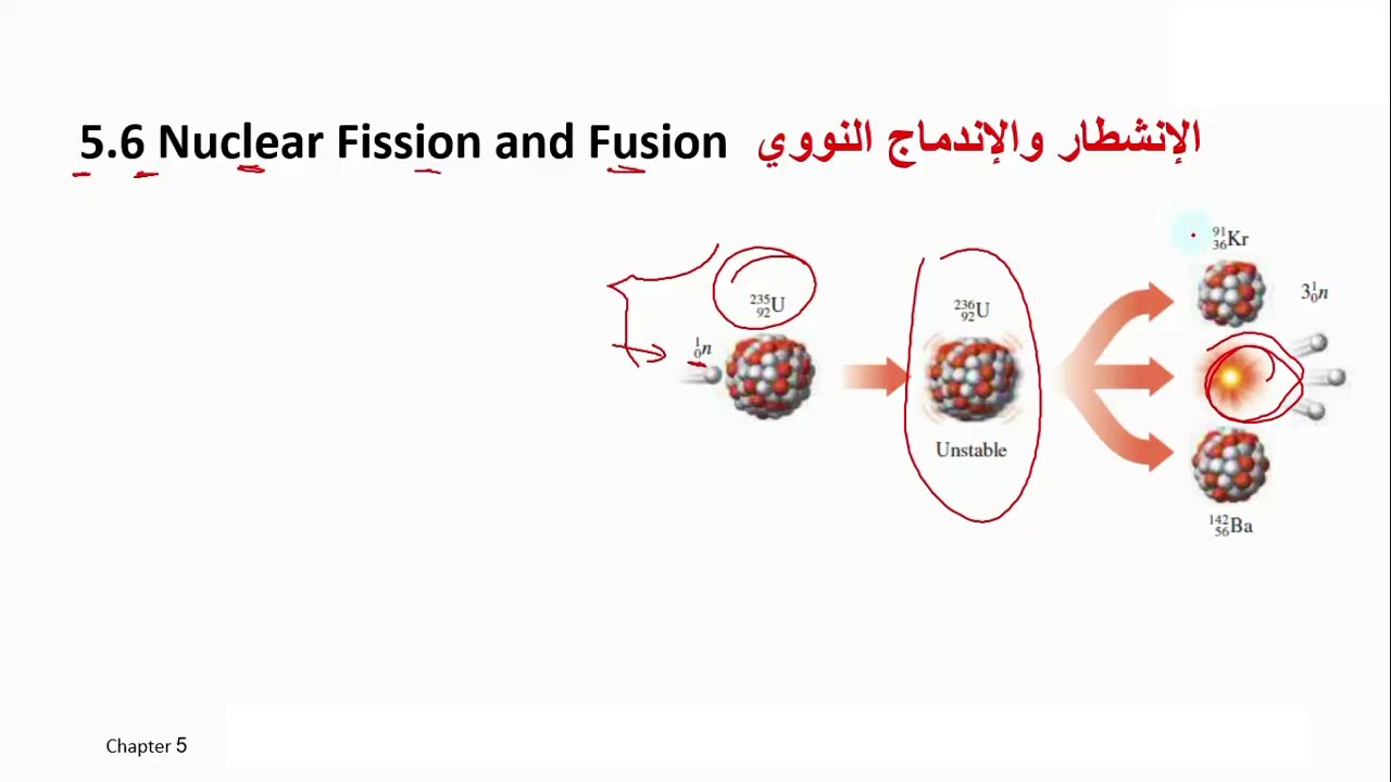 General Chemistry CHM 110 Chapter 5 | Part 6 | Nuclear Fission and Fusion