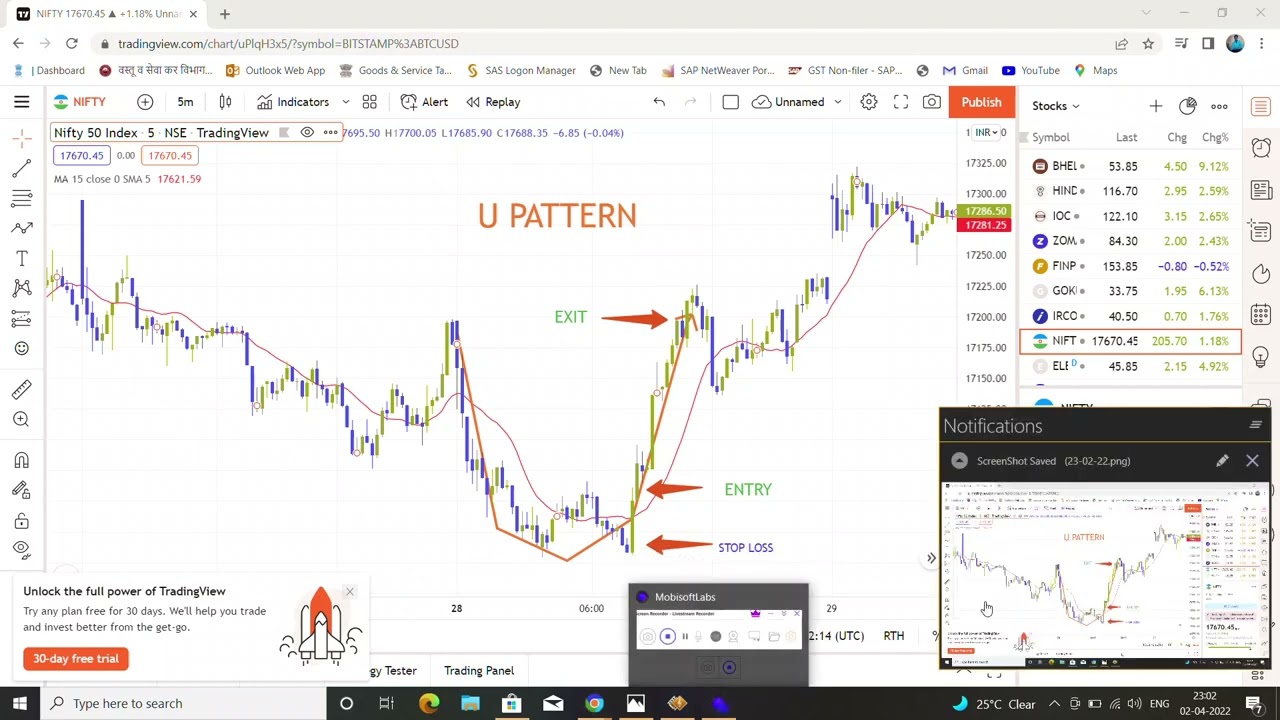 NIFTY U PATTERN