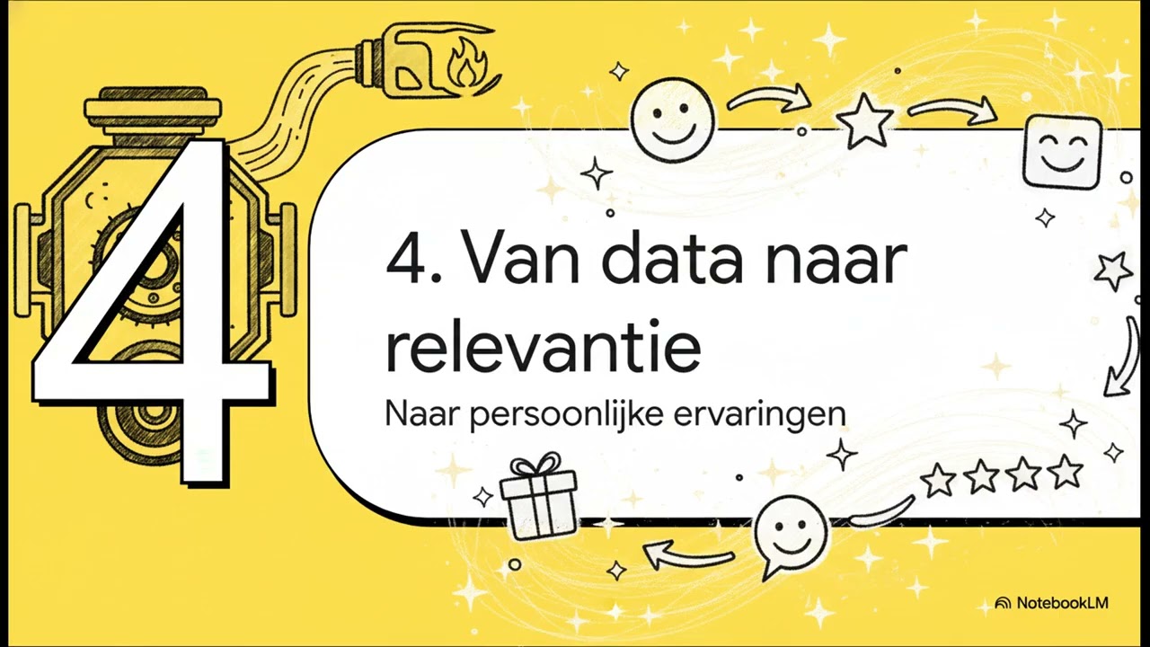#11 Online Marketing Masterclass: De Fundamenten van Digitale Groei [2026] Uitgelegd door NotebookLM