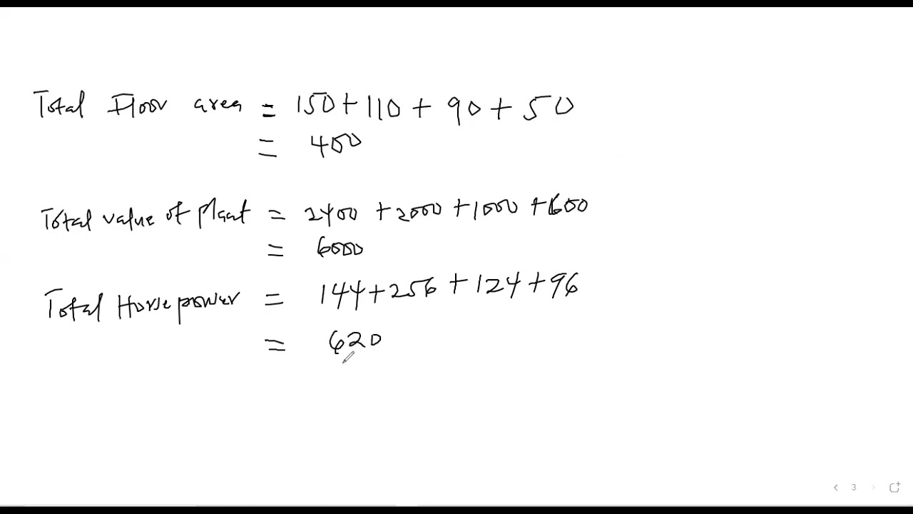 ACCOUNTING FOR OVERHEADS - PART 2- (ALLOCATION AND APPORTIONMENT)