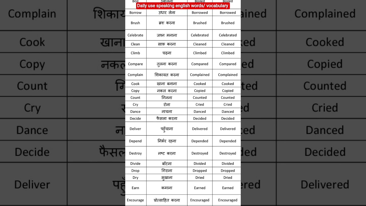 Daily use speaking english words/vocabulary 