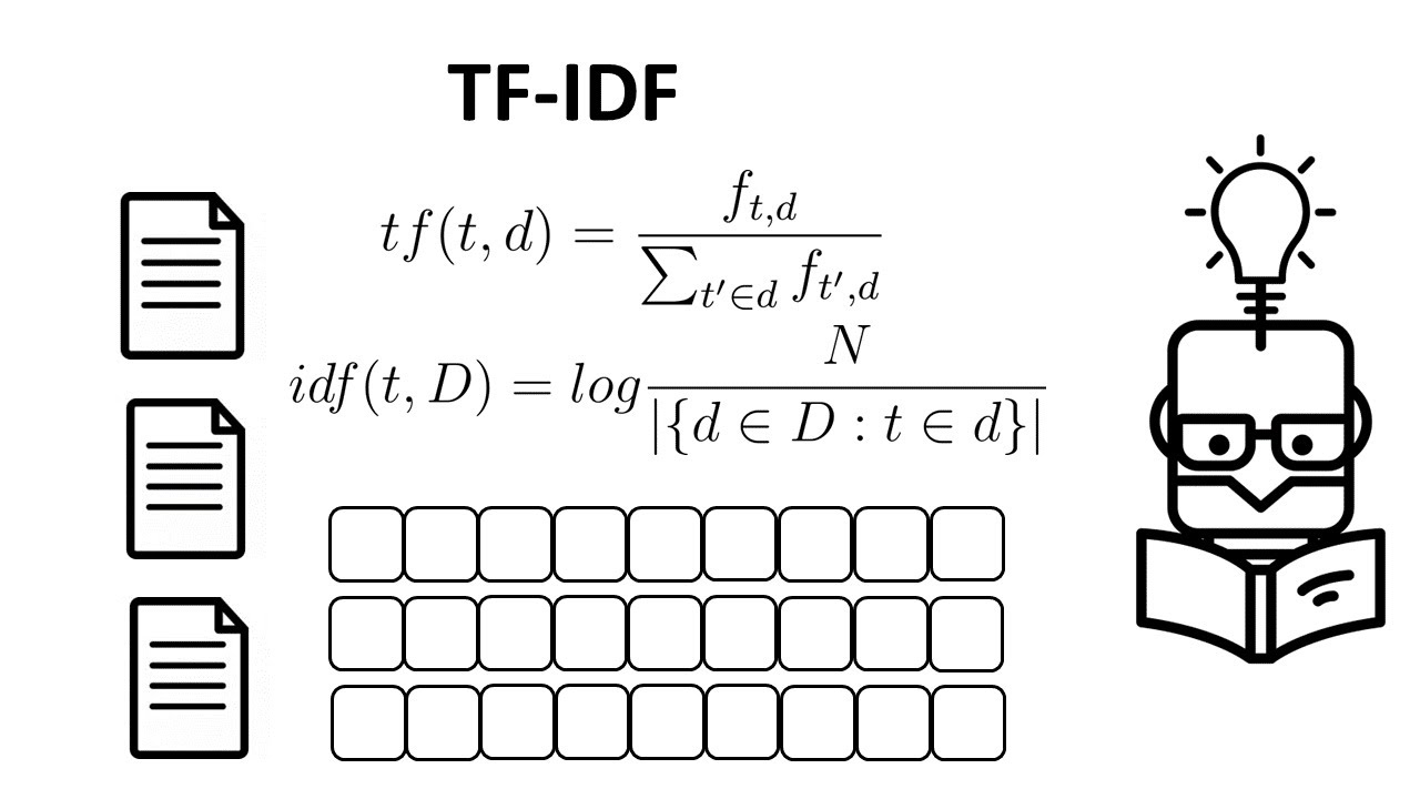 Объяснение термина «Частота обратного документа» (TF-IDF)