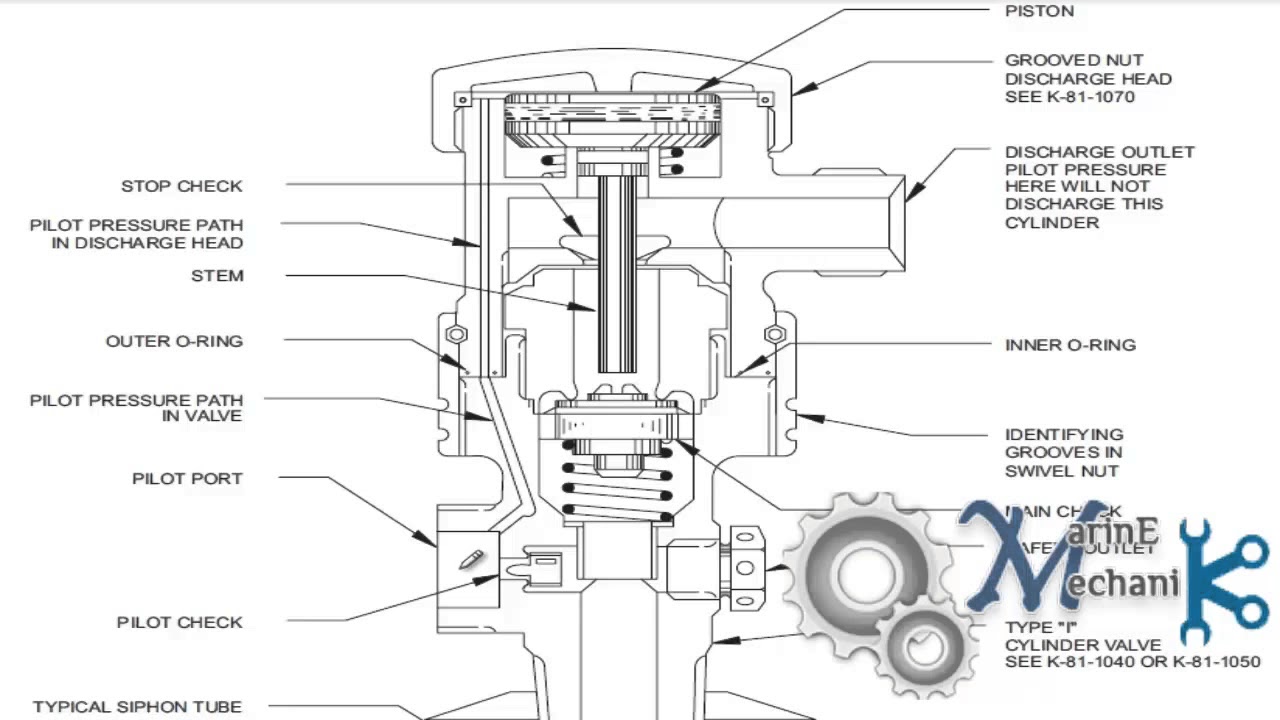 The sailors confession -Understanding Of Co2 Bottle Head Assembly And Working.