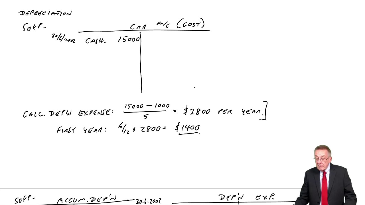 CIMA BA3 Depreciation (part d)