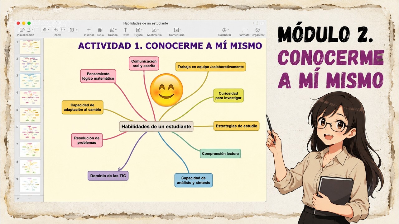 Módulo 2. Semana 1. Actividad 1. Conocerme a mí mismo. Útil para 2021.