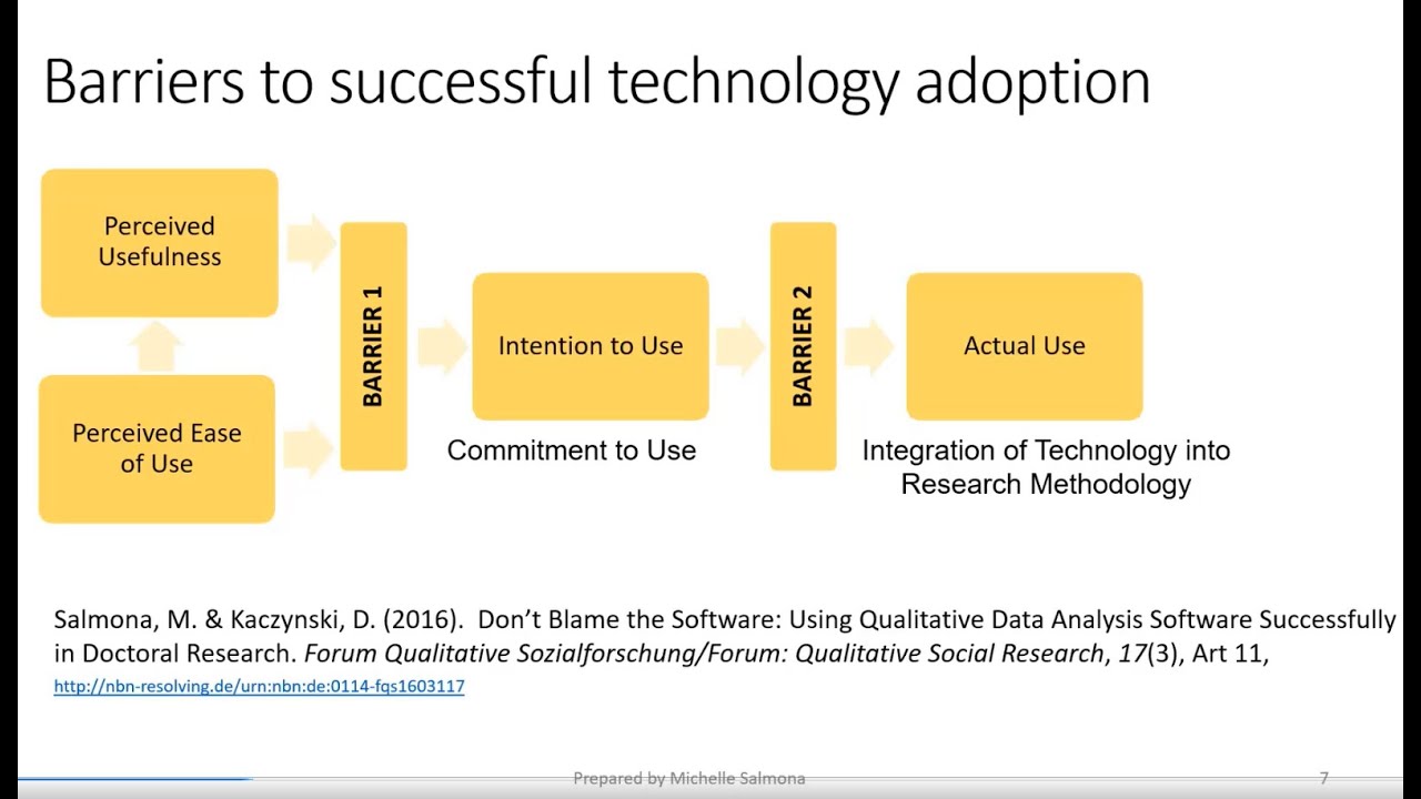 CAQDAS webinar 009 Using qualitative software successfully