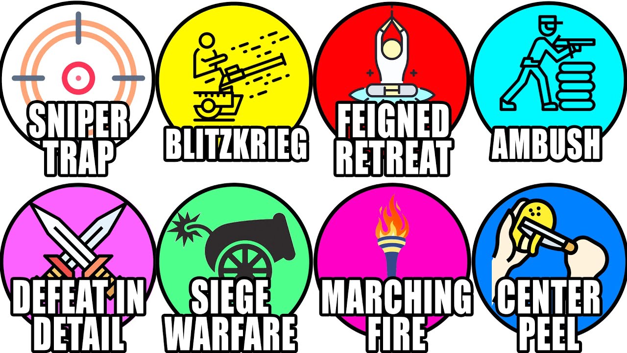 Every War Tactic Explained in 12 Minutes