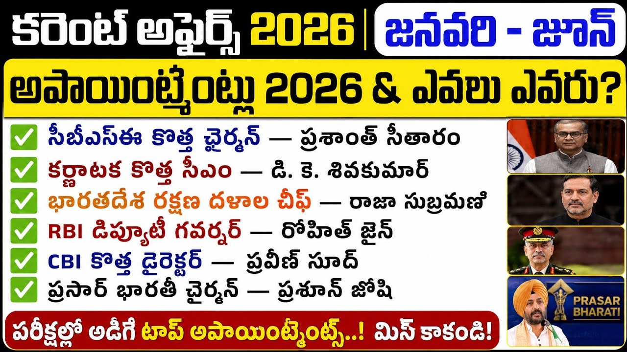 Appointments 2026 Current Affairs | Who is Who 2026 Current Affairs | Current Affairs 2026