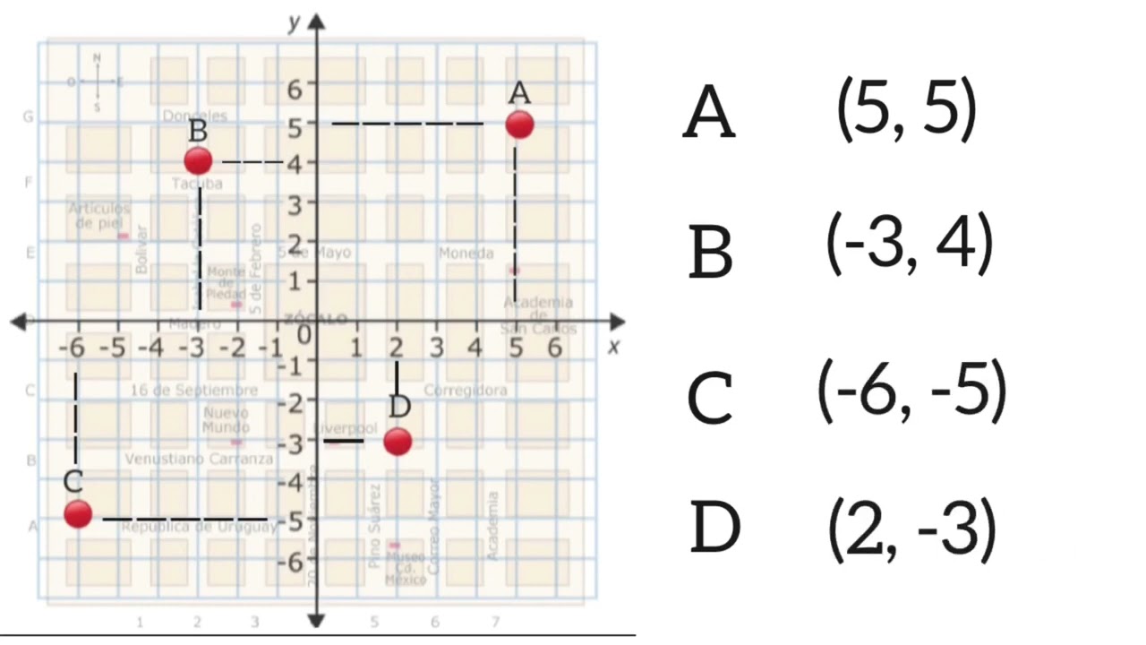 FUNDAMENTOS DEL PLANO CARTESIANO