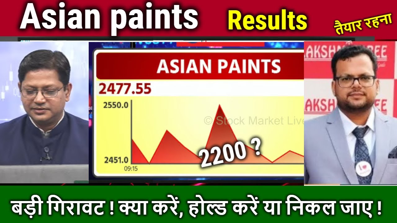 Asian paints share latest news AnSUL JAIN/Buy or sell ? results Analysis/asian paint share Target