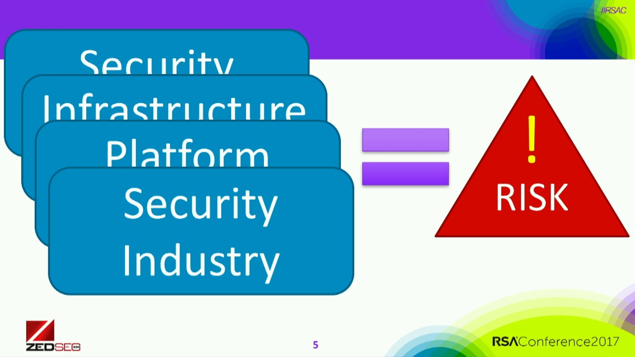 Managing Enterprise Risk through Legacy System Testing