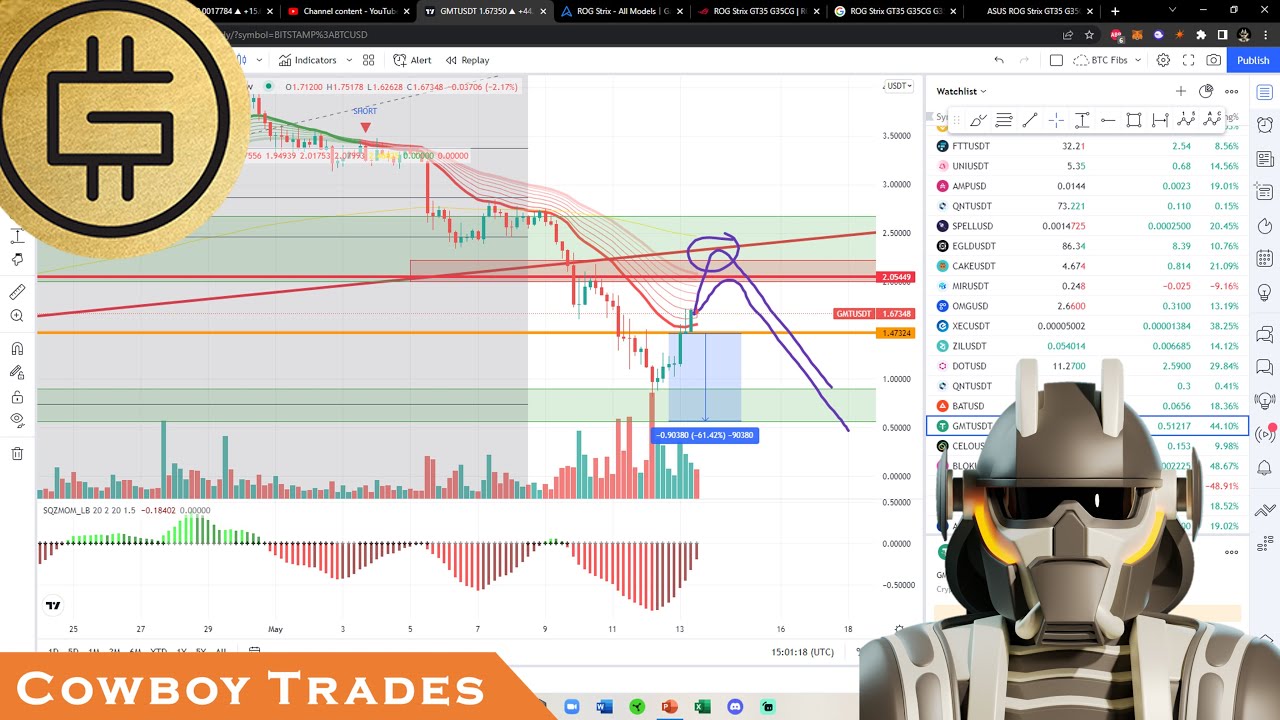 Green Metaverse Token GMT (STEPN) - Crypto Technical Analysis and Price Prediction