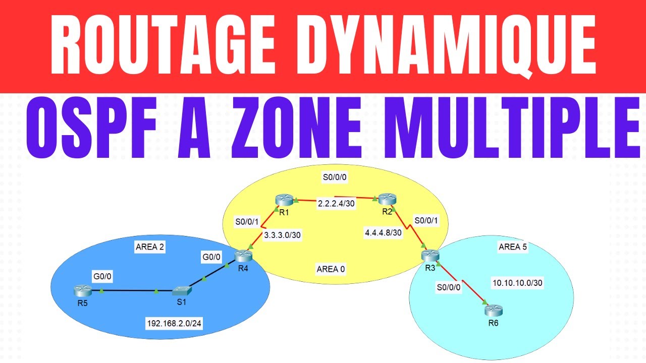47 [TUTO] CONFIGURATION DU PROTOCOLE  OSPF A ZONE MULTIPLE