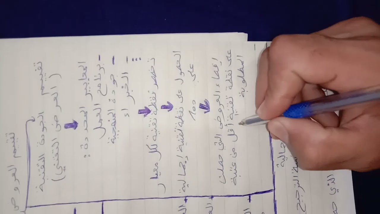 شرح مبسط  لكيفية تقييم العروض واسناد صفقات الدراسات في اطار مرسوم الصفقات العمومية الجديد