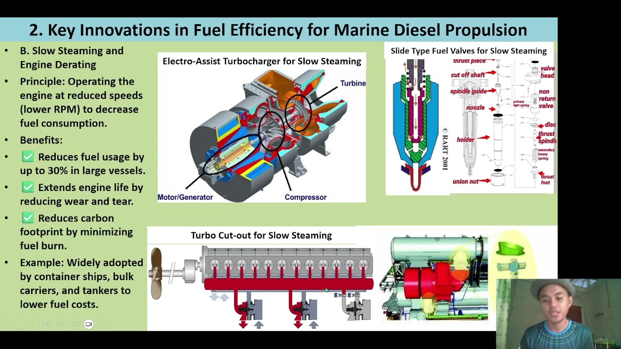 Fuel Efficiency  - PPD 2025-26