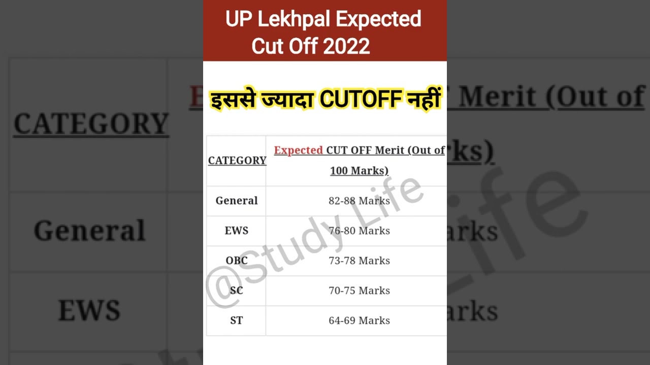 UP Lekhpal Expected Cut Off 2022 | Lekhpal Expected Cut Off 2022 | इससे ज्यादा CUTOFF नहीं #short