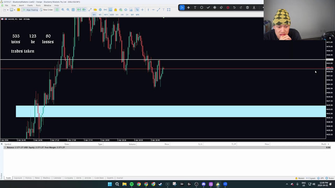 🔴LIVE DAY TRADING - VOLUME FOR THE FIRST TIME DURING NY SESSION - 4/2/2026 -  GOLD/XAUUSD