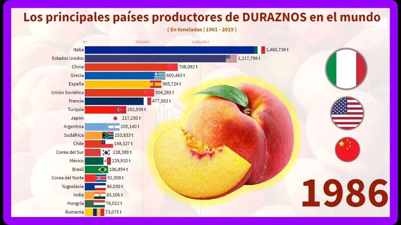 Los principales países productores de DURAZNOS en el mundo
