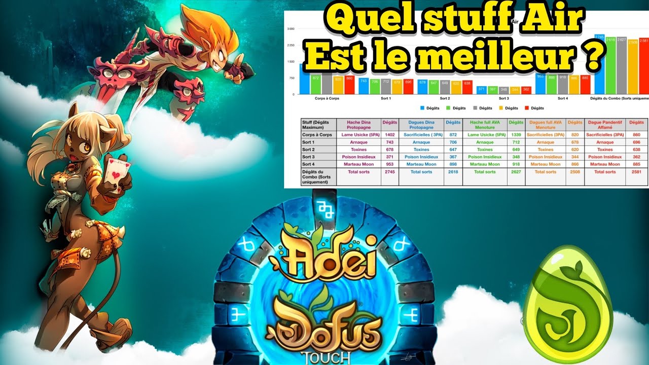 Le MEILLEUR stuff AIR DOFUS Touch ?! + Kolizeum 1V1
