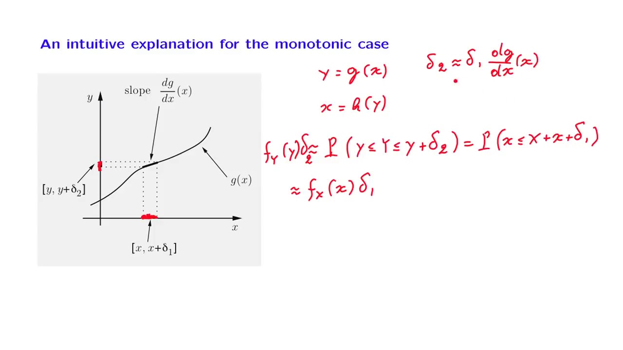 L11.7 The Intuition for the Monotonic Case