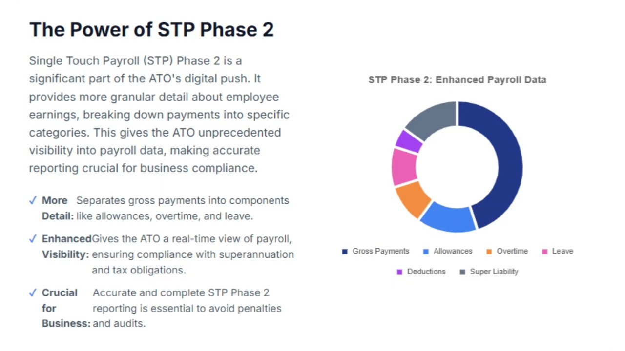 ATO Focus 2025-26 Data Matching and Digitalisation