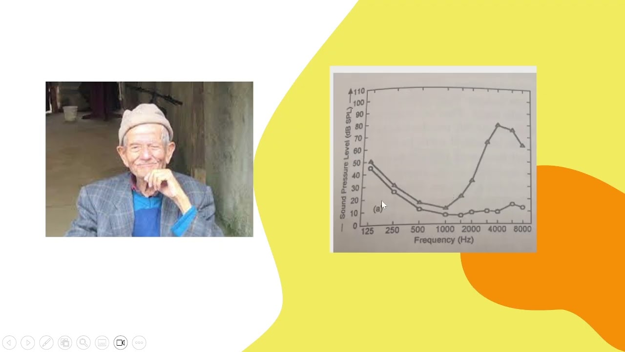 Audiology Ayman Basic 3a Pure tone audiometry