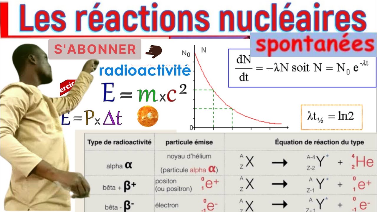 #Réaction_Nucléaire_Spontanée#Fission_Nucleaire#Resumé_Code_Technique_Secret.