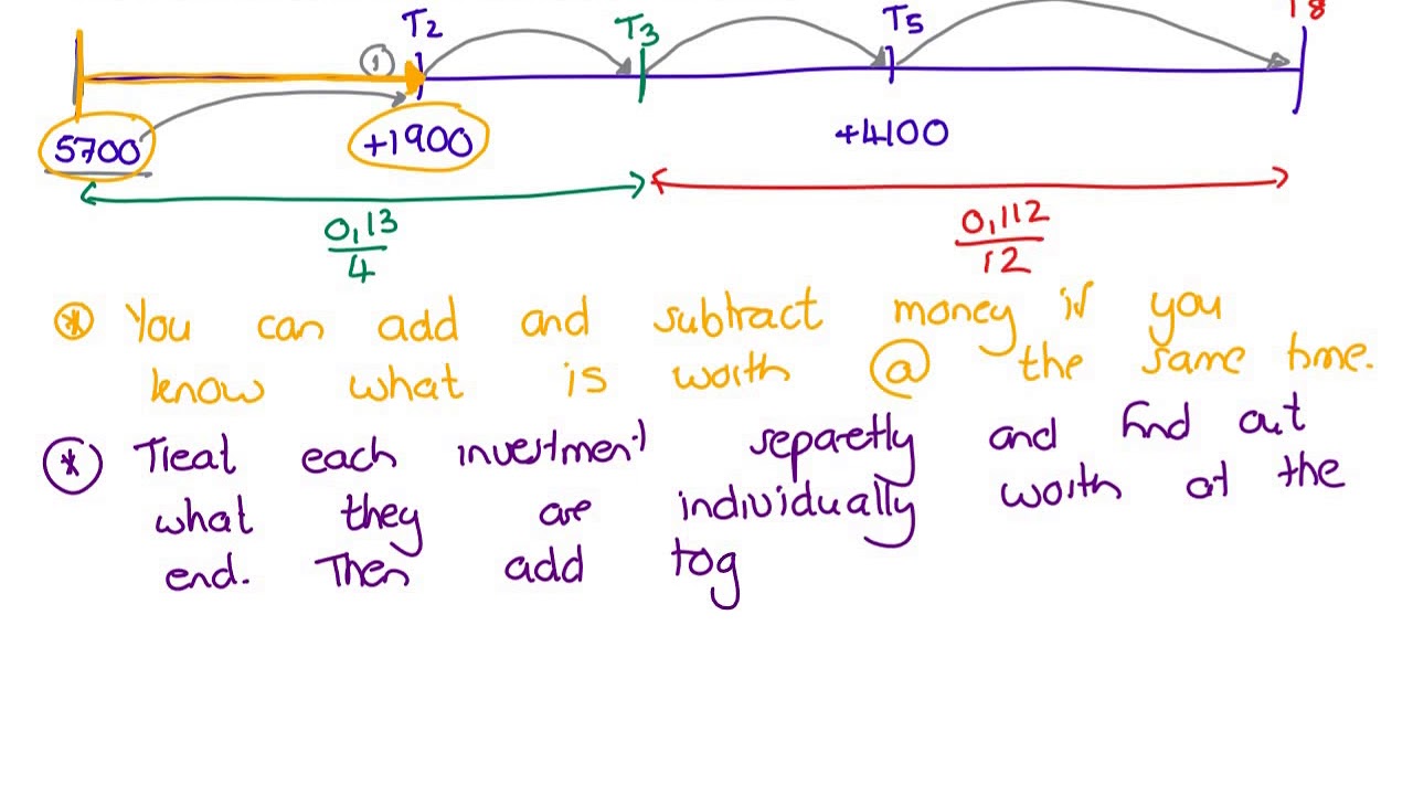 Grade 11 Financial Maths - Topic 4 - Time Lines